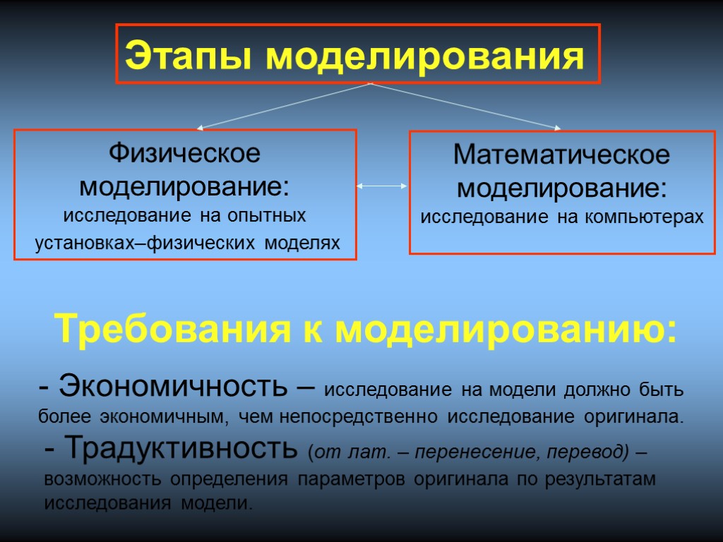 Физическое моделирование. Физическое и математическое моделирование. Методы физического моделирования. Методы физического и математического моделирования. Метод изучения в физике моделирование.