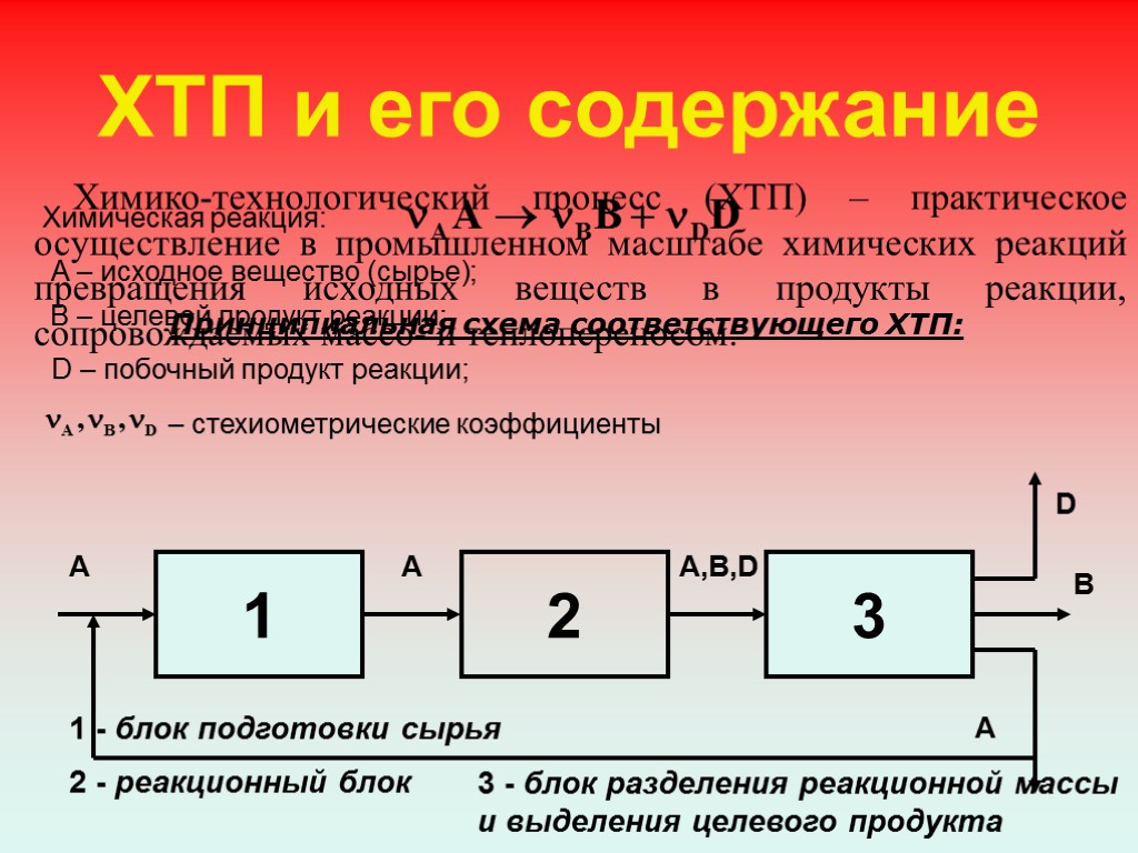 Химические технологические процессы. Структура химико-технологического процесса. Хтмикотехнологический процесс. Химико Технологический процесс и его структура.