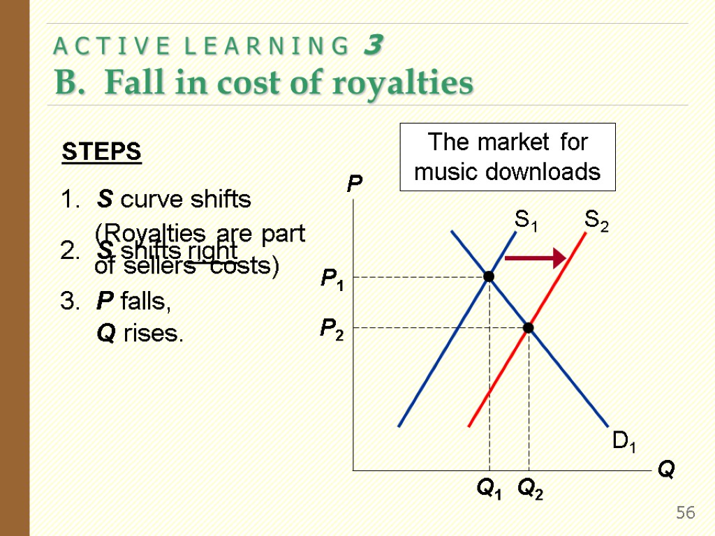 Demand and Supply in Economics: Grasping the Fundamental Forces of ...