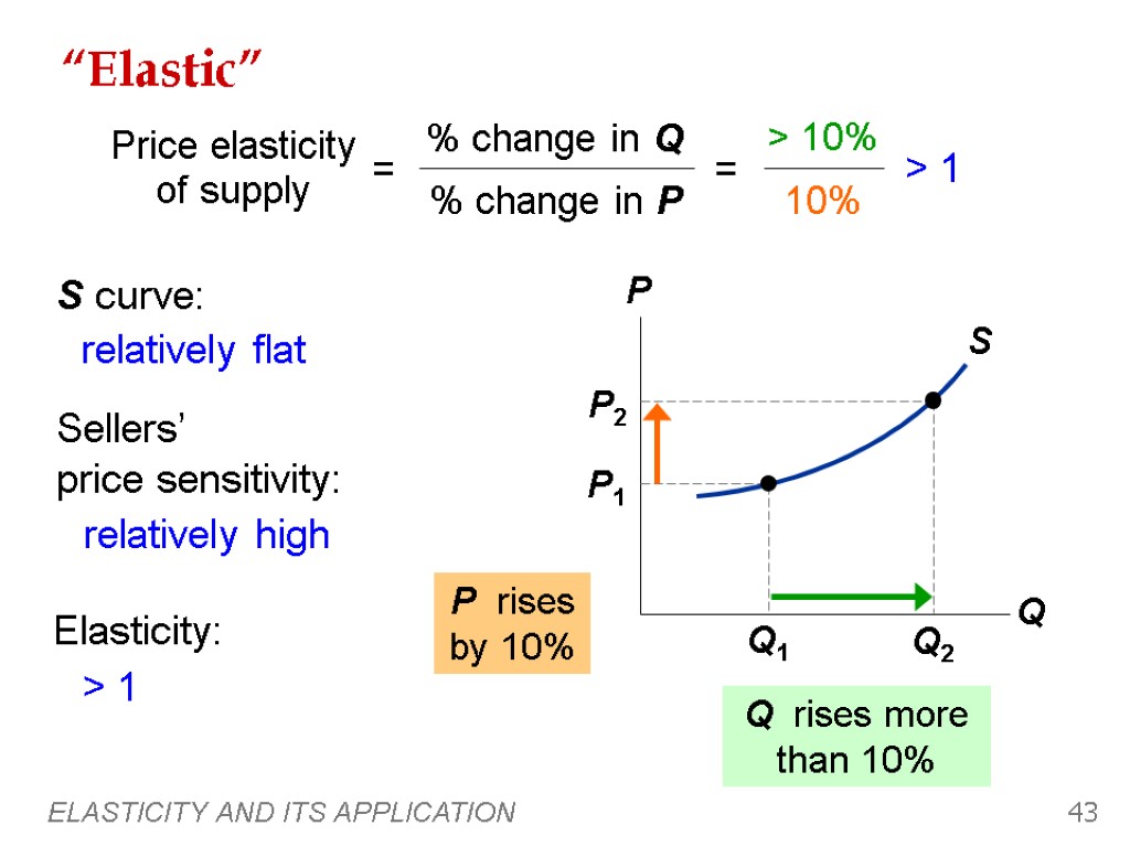 Elasticity and its Application Economics P R I