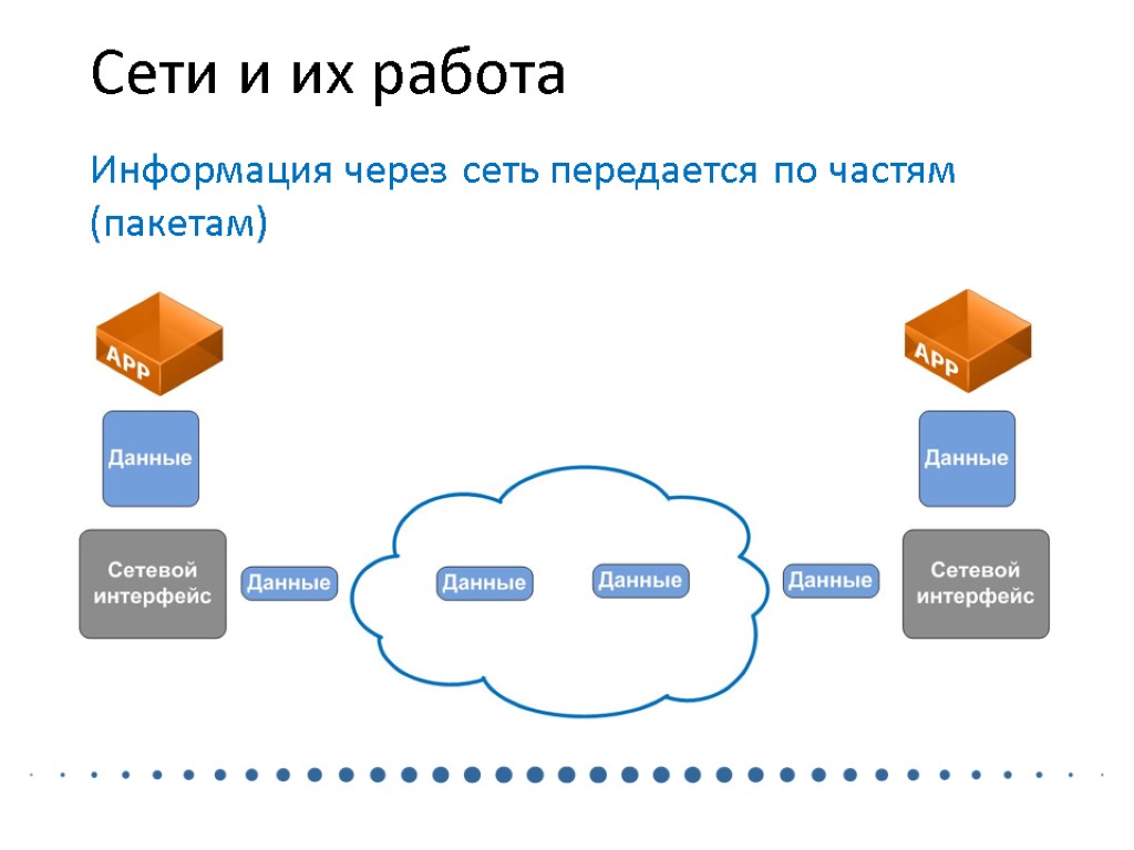 Через сети. Информация по сети передается в виде:. Работа с информацией. Агрегирование маршрутов к IP сетями. Сетевой i.p.