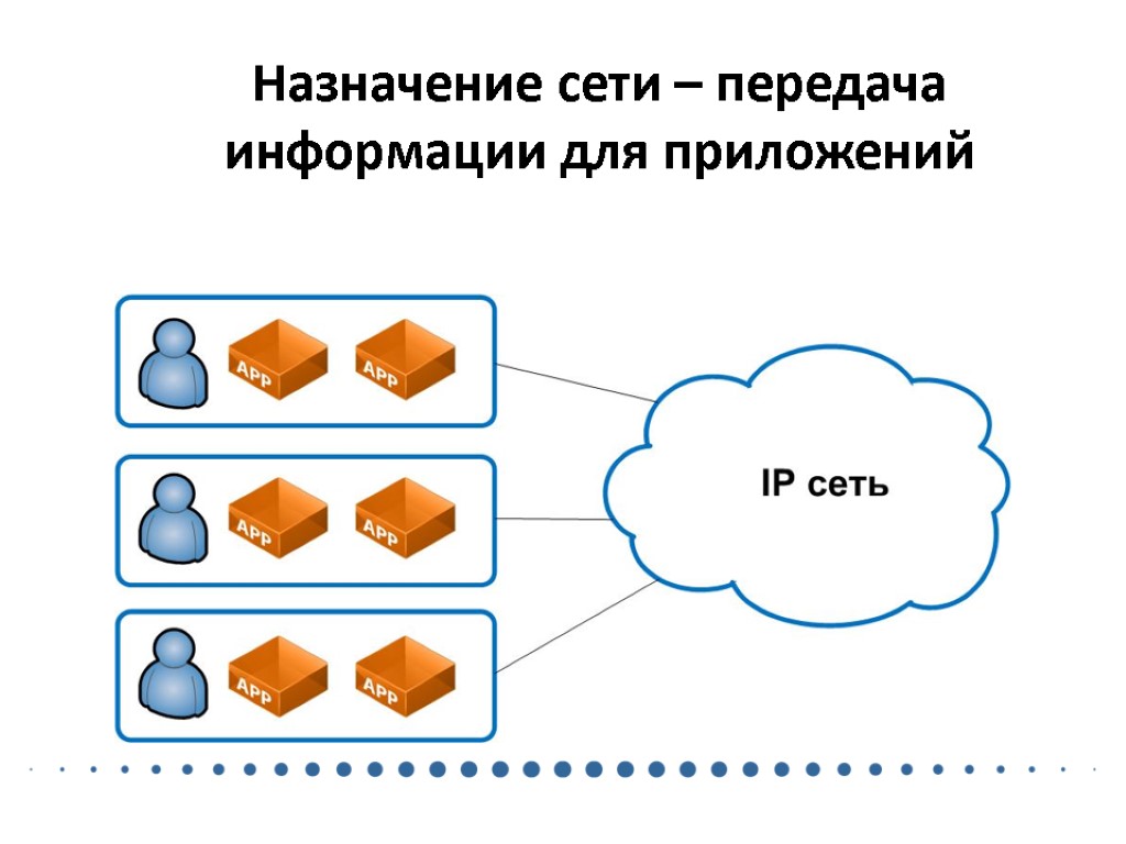 Сеть предназначена для. Назначение сетевой страницы.