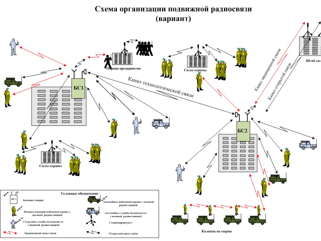 Связь на пожаре схема организации связи на пожаре