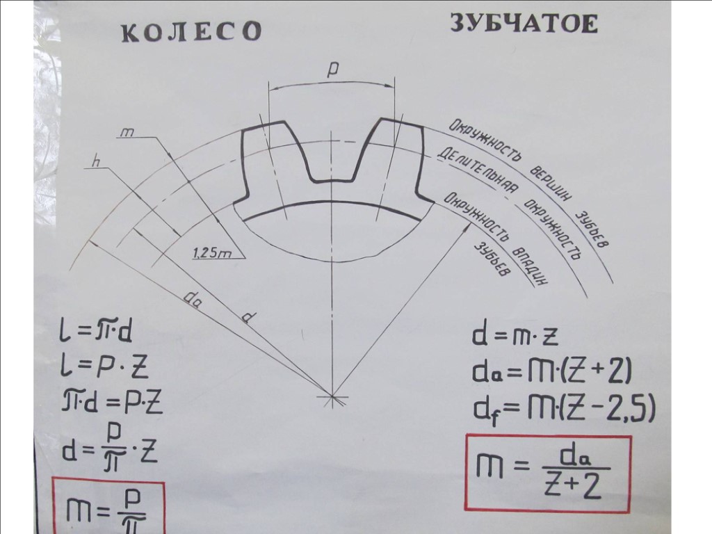 Длина шестерни