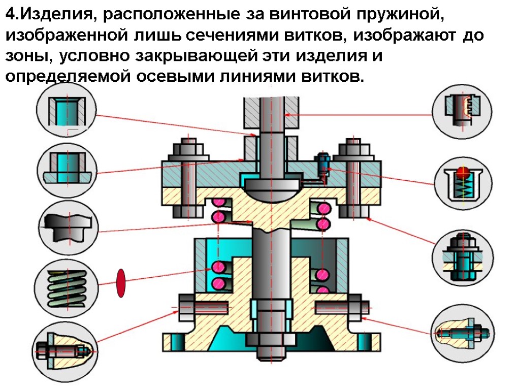 На каком чертеже правильно изображено изделие расположенное за винтовой пружиной