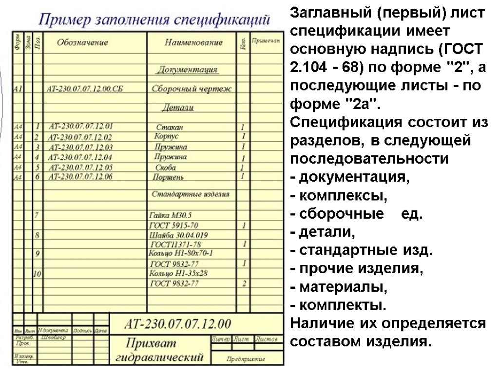 Русский язык спецификация. Спецификация таблица 2 лист. Спецификация лист 2х1000х1000. Спецификация сборочного чертежа таблица. Спецификация стандартные изделия ГОСТ.