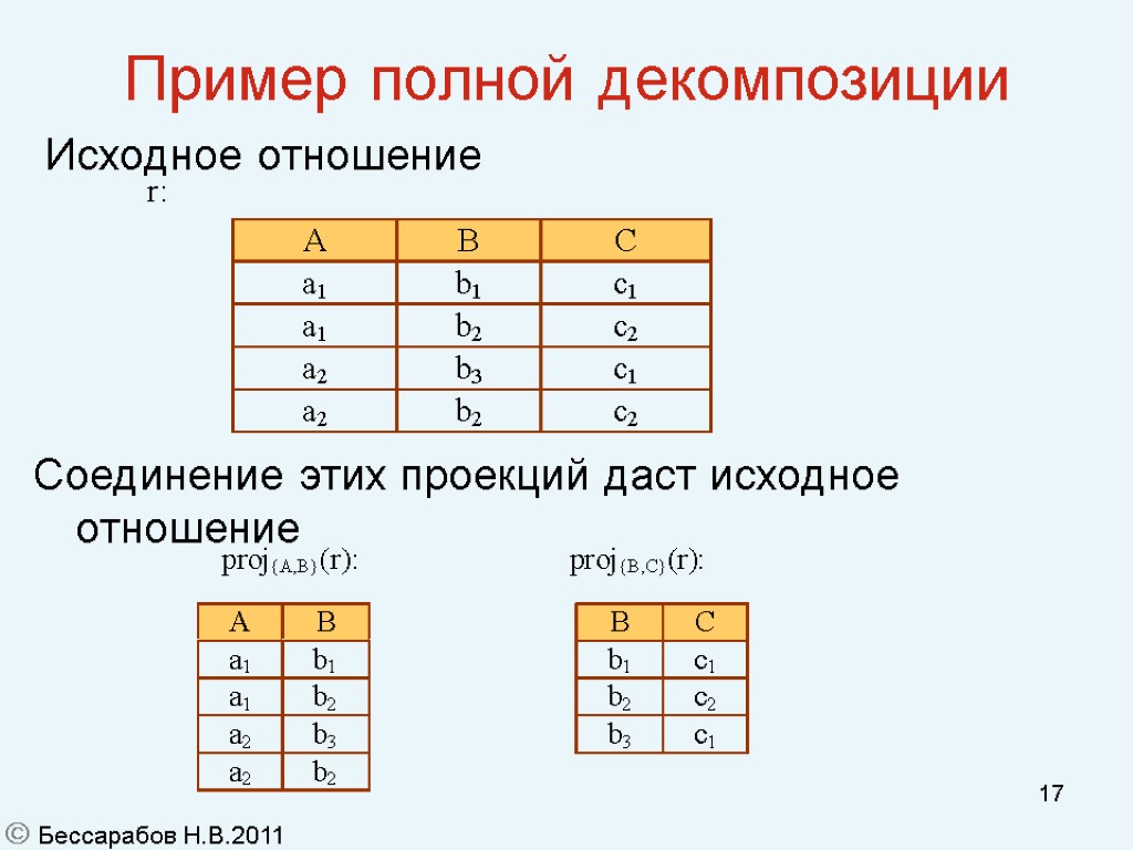 Исходное отношение это