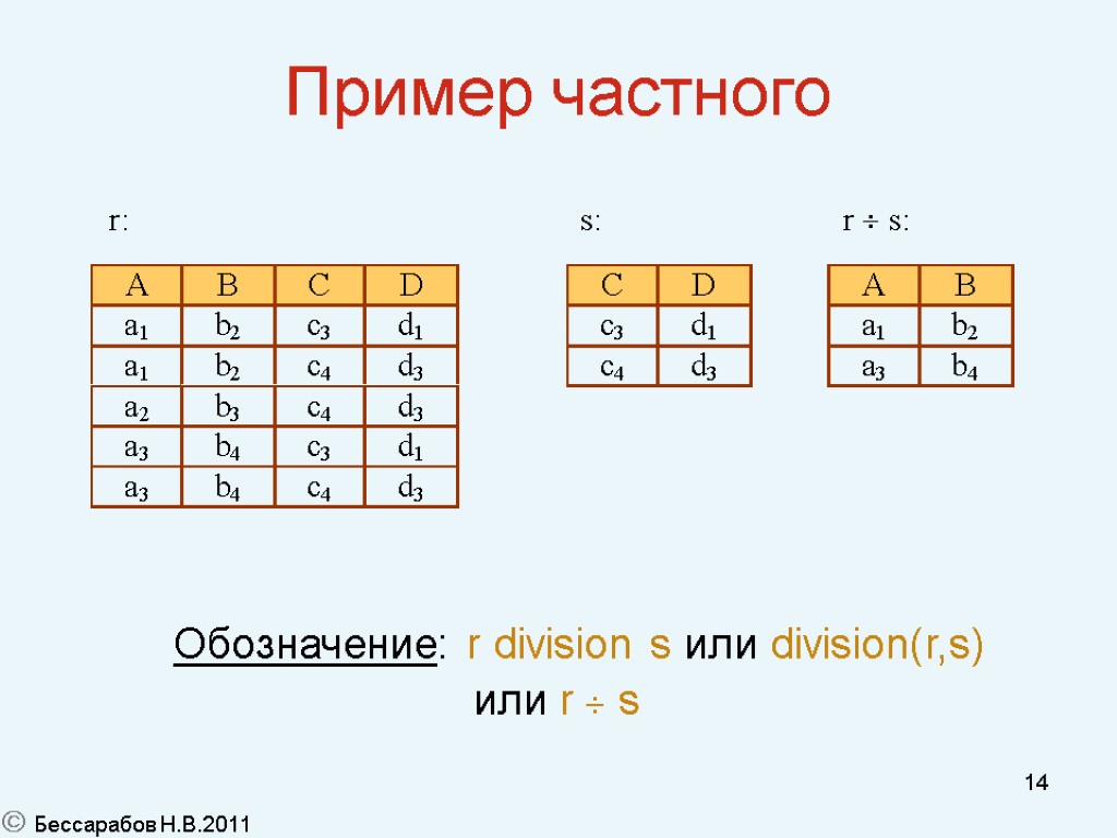 Div r r. Пример частного. Реляционная Алгебра. Пример частного в примере. Реляционная Алгебра деление.