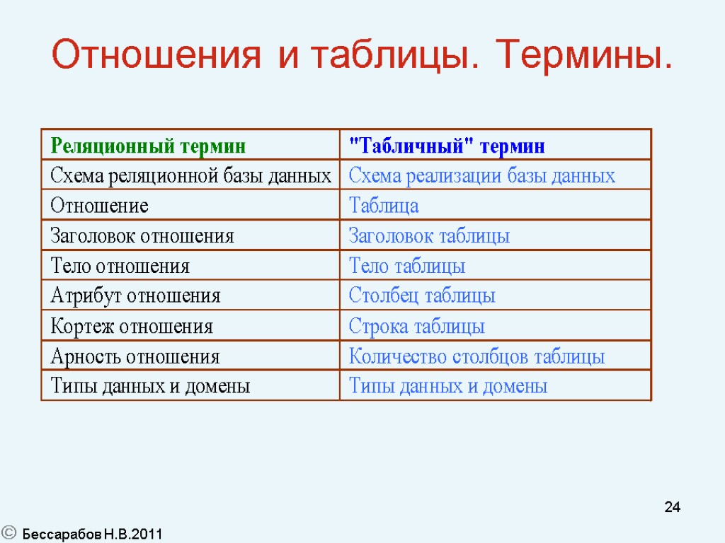 Понятие таблица список