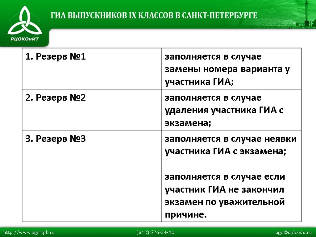 Резерв 1+1. Первый резерв запаса. 1 2 3 Резерв. Резерв 3.