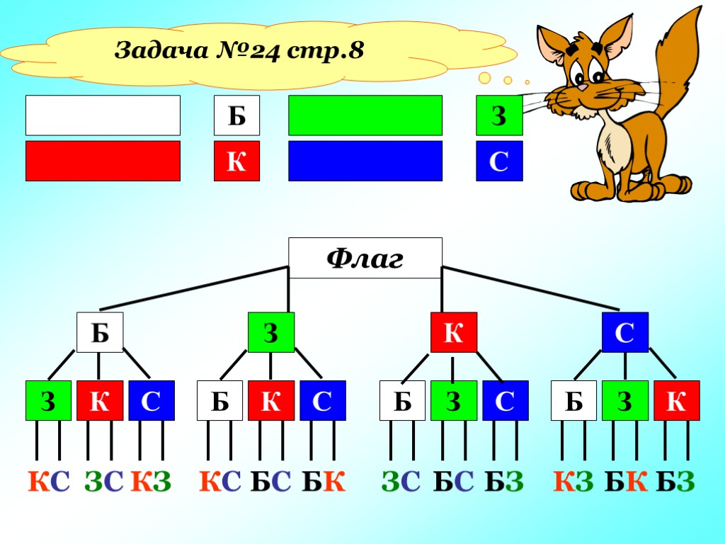 Сколько флагов можно составить из 3 разных цветов. Сколько флагов можно составить из 4 цветов.