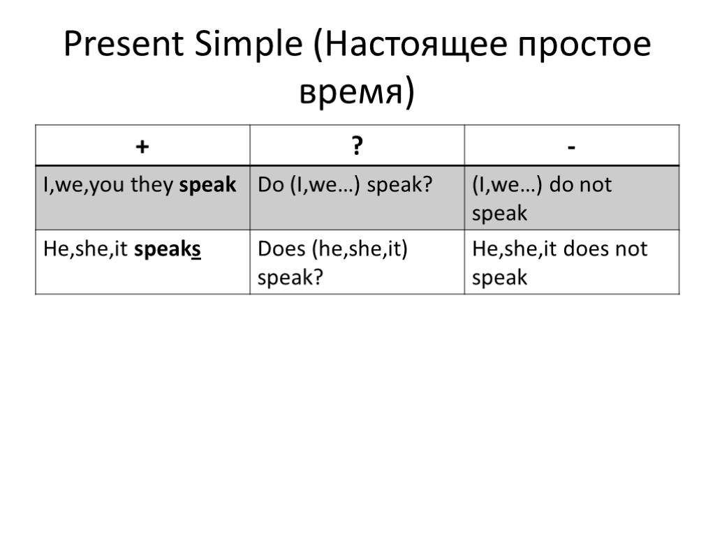 Презент симпл схема построения