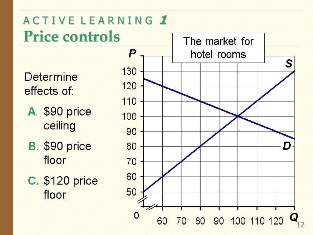 Supply Demand And Government Policies Economics P R