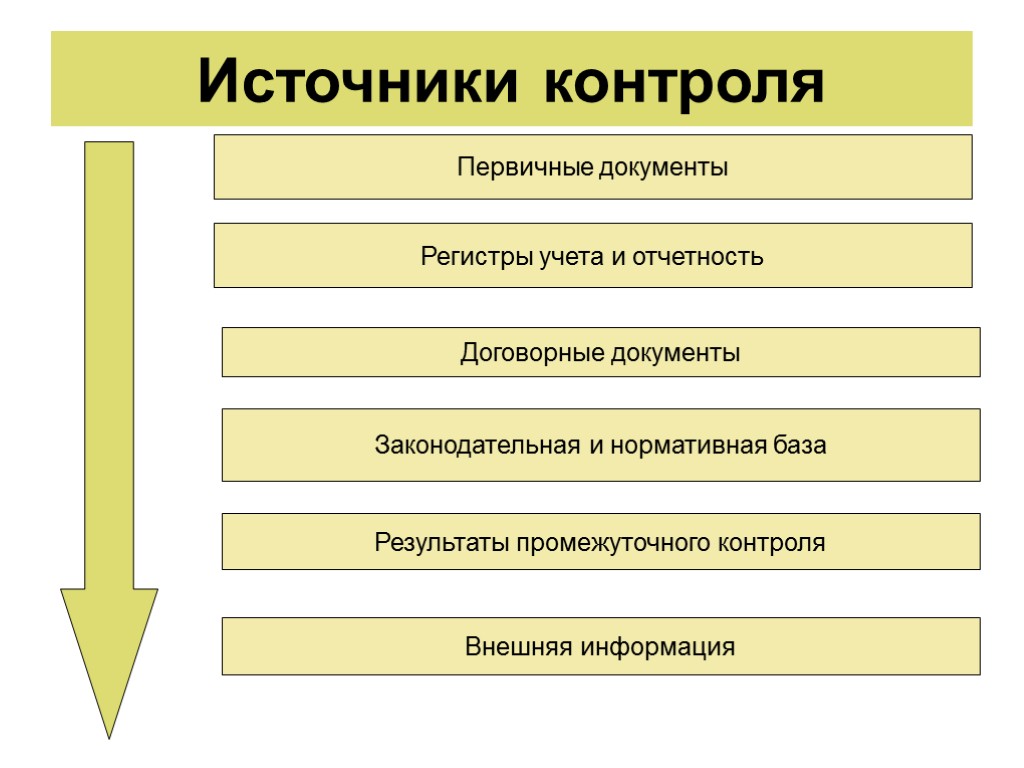 Источник контроля