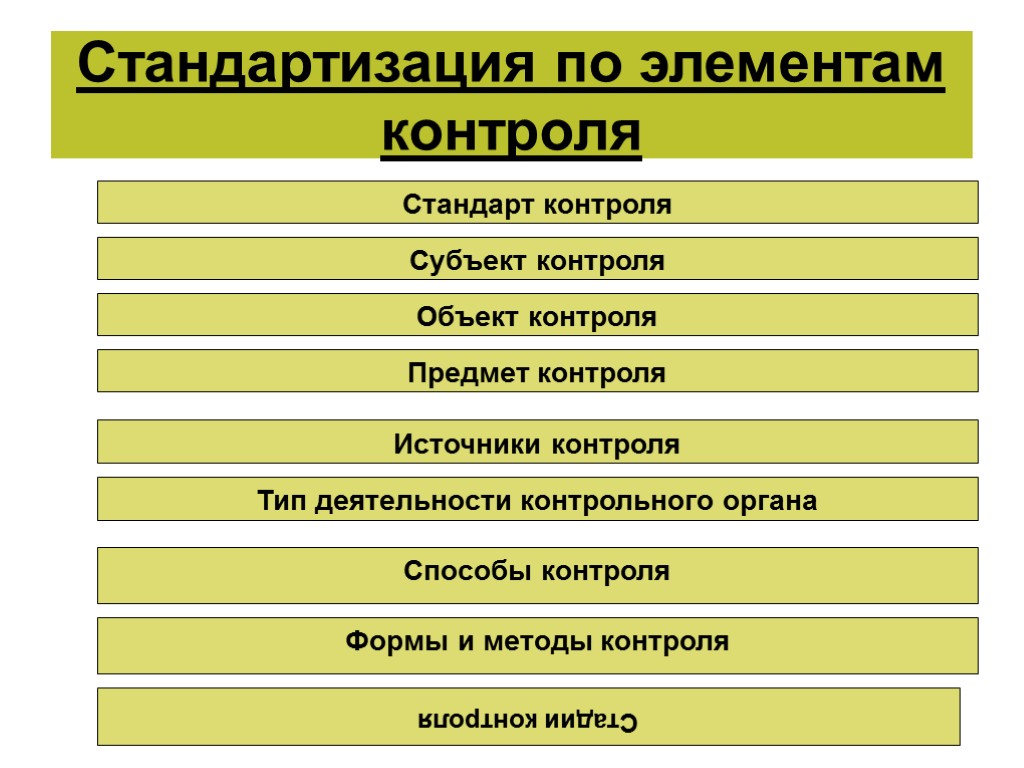 Назовите субъекты контроля. Стандартизация финансового контроля. Элементы контроля. Элементы внутрихозяйственного контроля. Стандарты контроля.