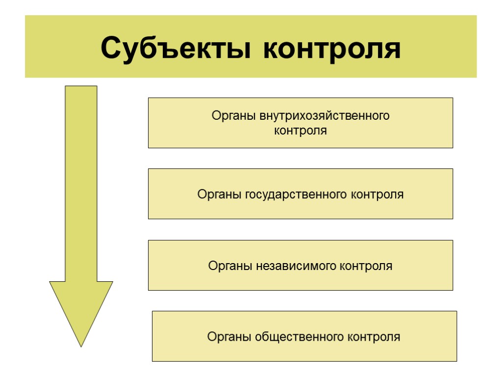 Субъектами мониторинга являются