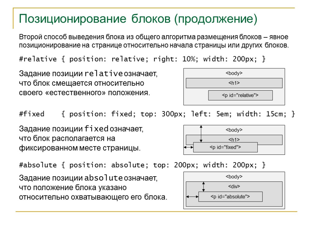 Блок положения. Положение блоков. Html блоки абсолютное позиционирование. Положение блока на странице CSS. Позиционирование блоков бывает.