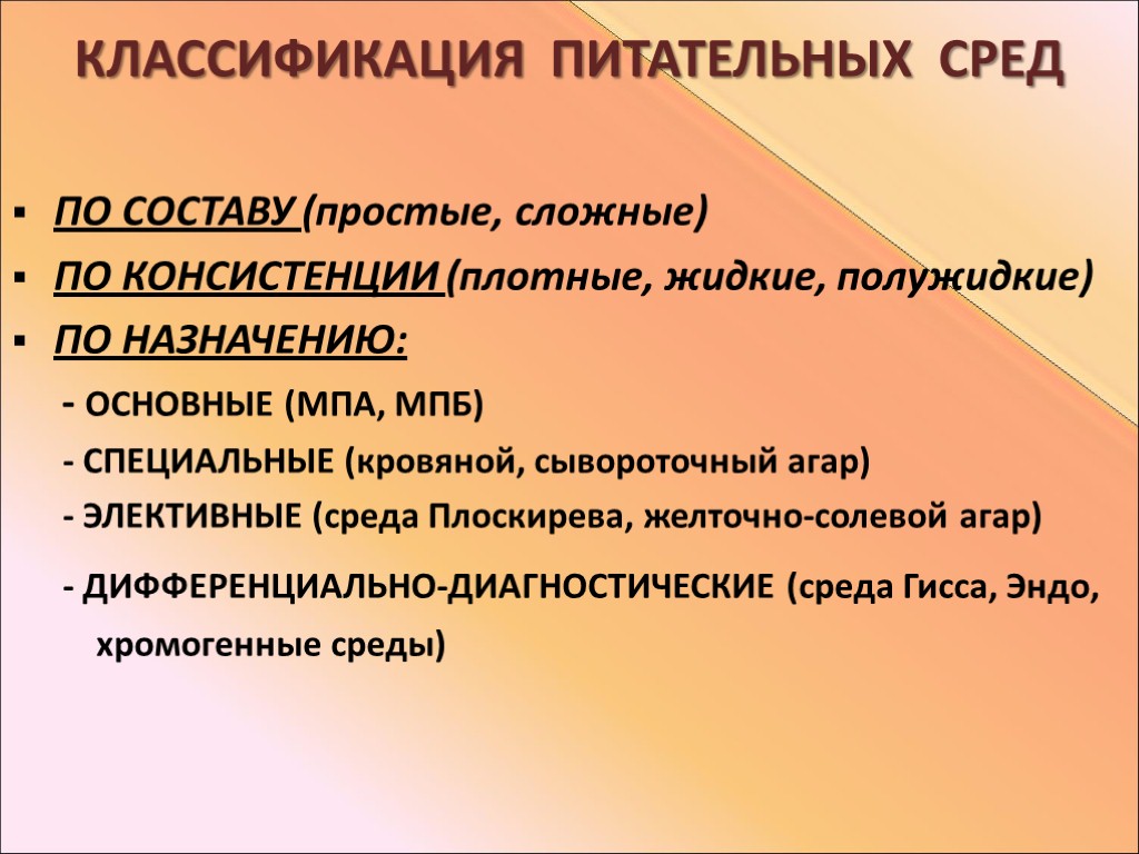 Классификация сред. 1. Классификация питательных сред.. Классификация по происхождению питательных сред по консистенции. Классификация питательных сред микробиология. Классификация питательных сред по назначению микробиология.