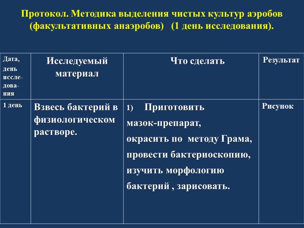 Выделения чистой культуры анаэробов схема