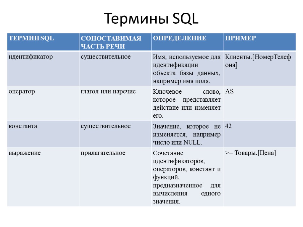 Основные понятия языка sql презентация