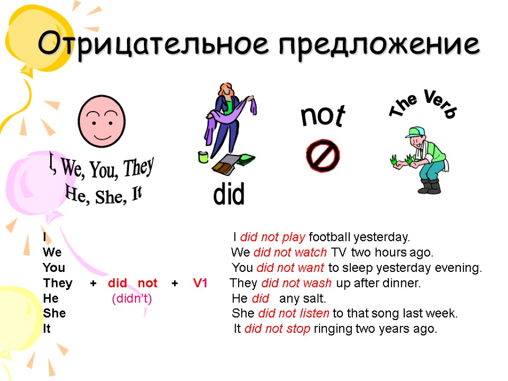 Паст симпл отрицание. Past simple отрицание предложения. Предложение в паст Симпл отрицание. Отрицательные предложения в паст Симпл. Отрицательные предложения в past simple.