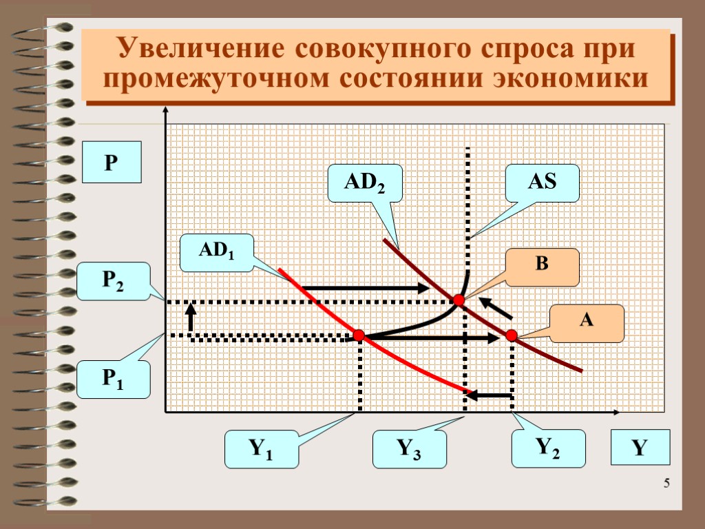 Увеличение совокупного. Увеличение совокупного спроса. Рост совокупного спроса. Рост совокупного спроса связан с увеличением. Совокупный спрос увеличится если.