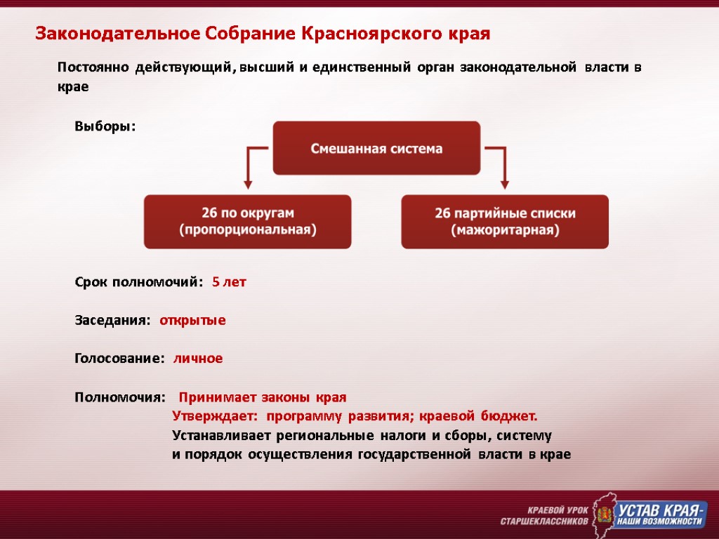 Полномочия краев. Структура Законодательного собрания Красноярского края. Структура органов законодательной власти Красноярского края схема. Структура Законодательного собрания Красноярского края схема. Структура органов исполнительной власти Красноярского края.