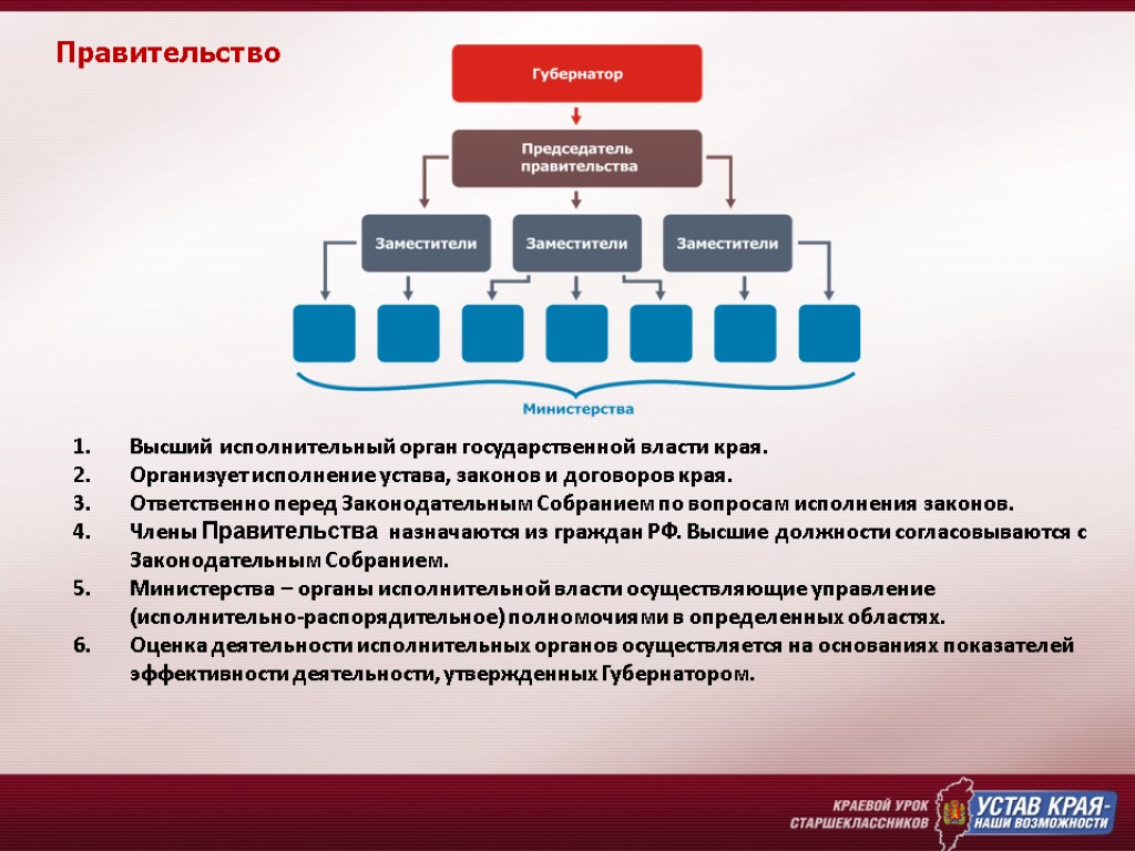 Органы государственной власти края