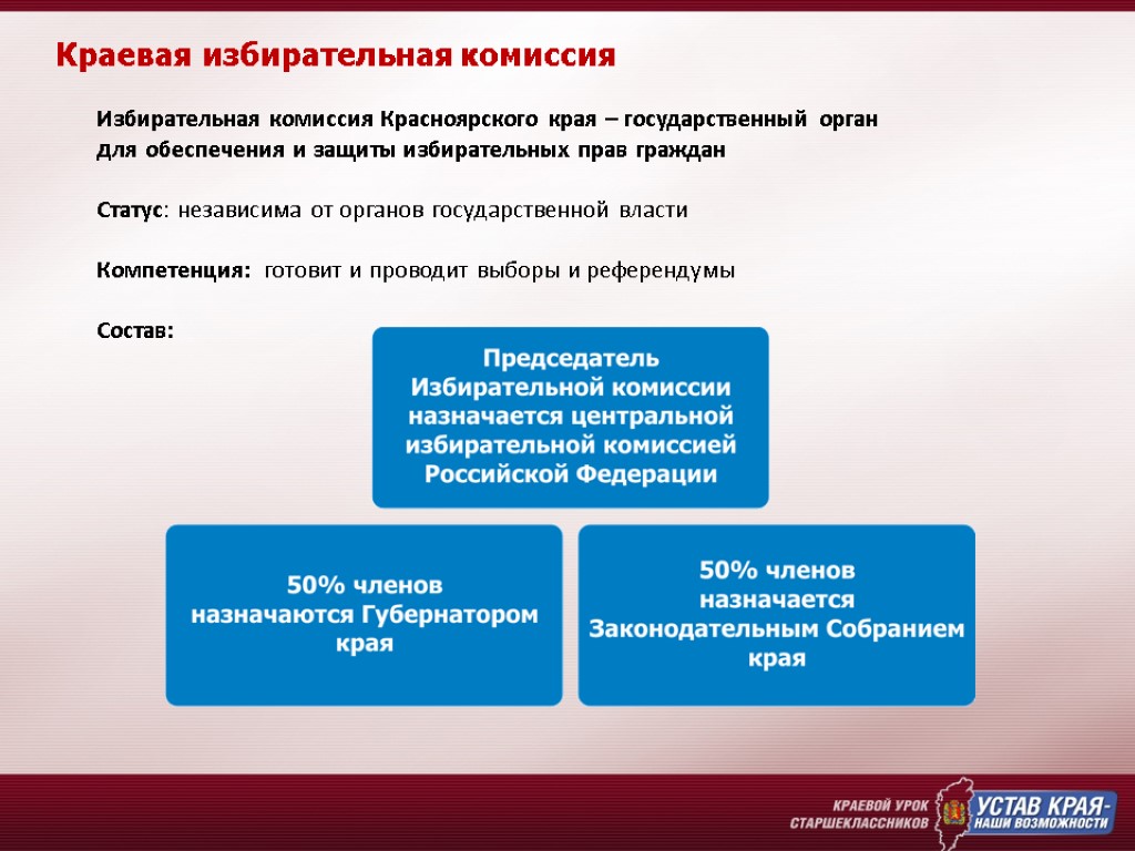 Кто назначает избирательную комиссию. Структура территориальной избирательной комиссии. Избирательная комиссия это орган. Схема избирательных комиссий. Органы государственной власти Красноярского края.