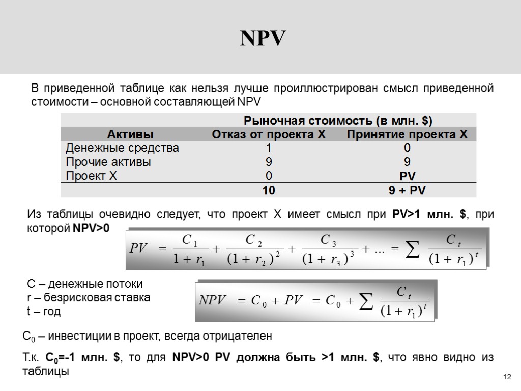 Расчет npv проекта онлайн