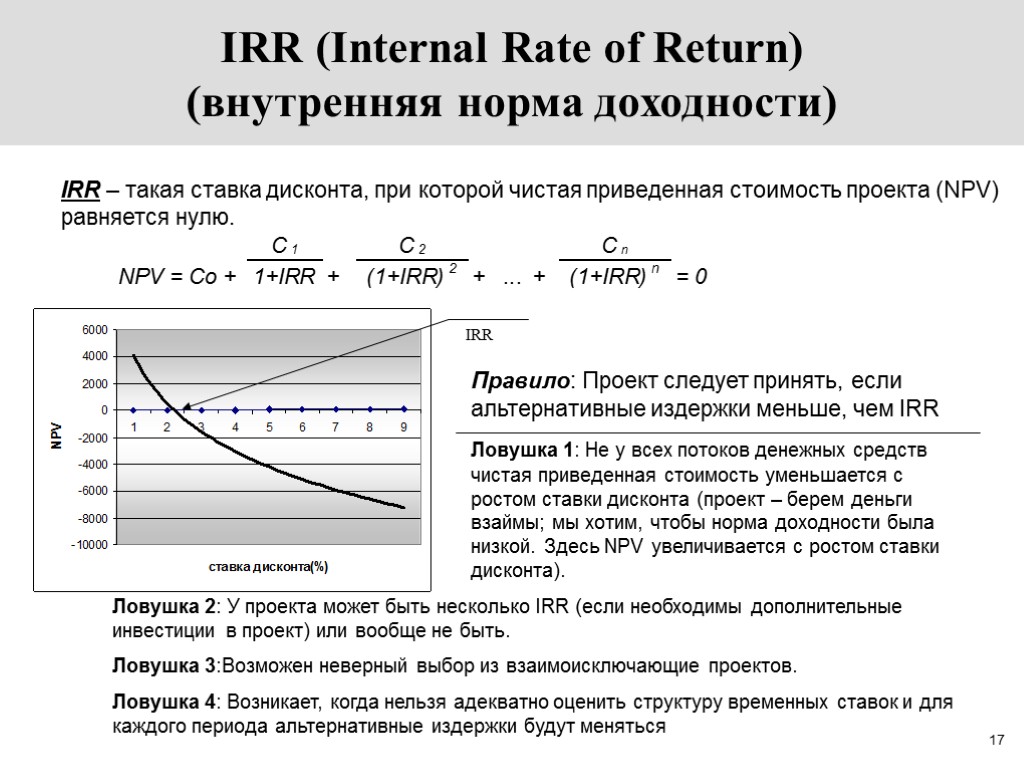 Если irr проекта 12 тогда npv этого же проекта