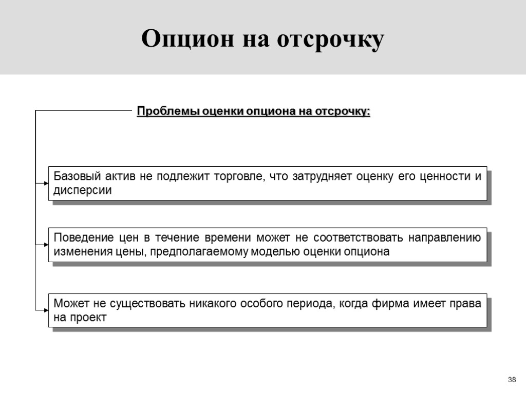 Реальный метод. Теория реальных опционов. Оценка опционов. Опцион на отсрочку. Реальные опционы пример.