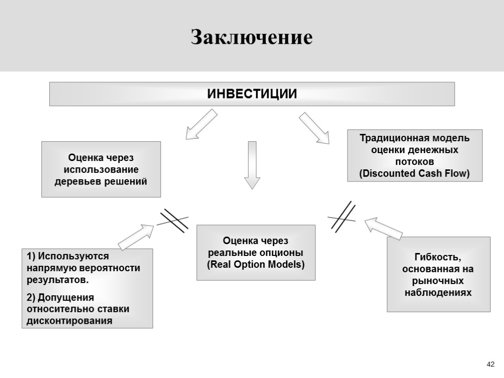 Реальные опционы и их использование для реализации инвестиционных проектов