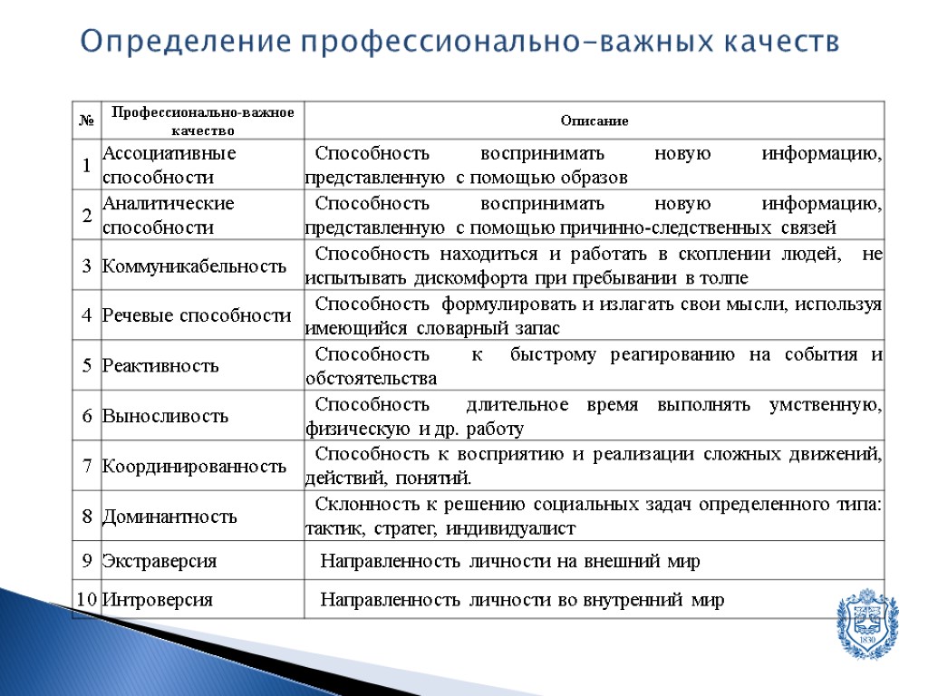 Развитие профессиональных качеств