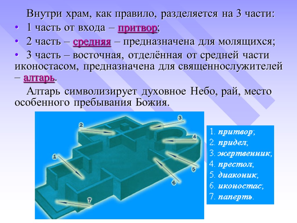 Составляющие храма. Придел и притвор в храме. Притвор храма внешний и внутренний. Внутри храм разделяется на 3 части. Правило устройства храма.