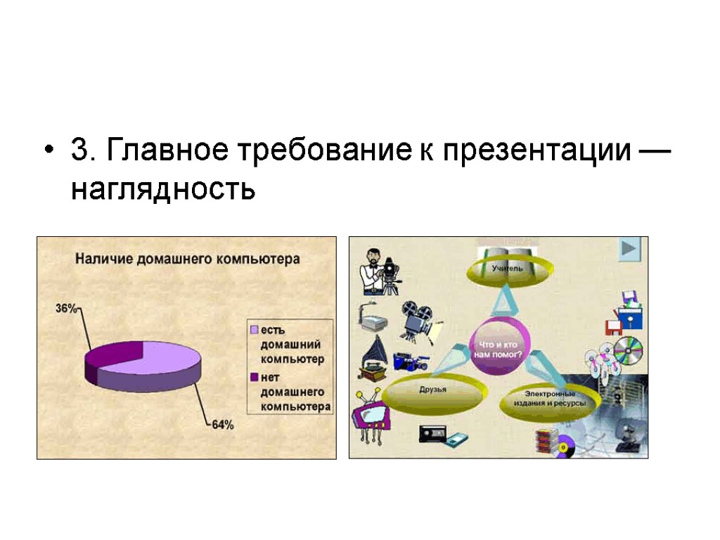 Наглядность это. Наглядность презентации. Наглядность как презентация. Наглядность информации картинки для презентации. Наглядность выводов в презентации.