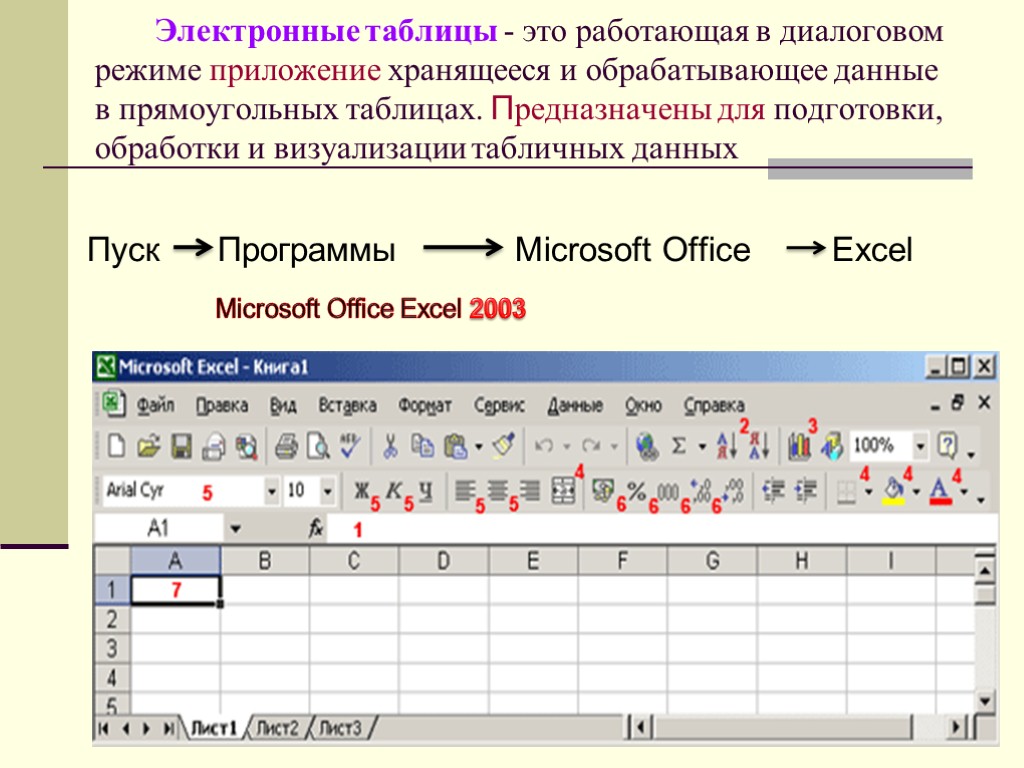 Электронные таблицы программы. Электронная таблица MS excel. Программа MS excel. Электронная таблица excel. Excel электронная таблица позволяет обрабатывать. Электронные таблицы МС эксель предназначены для.