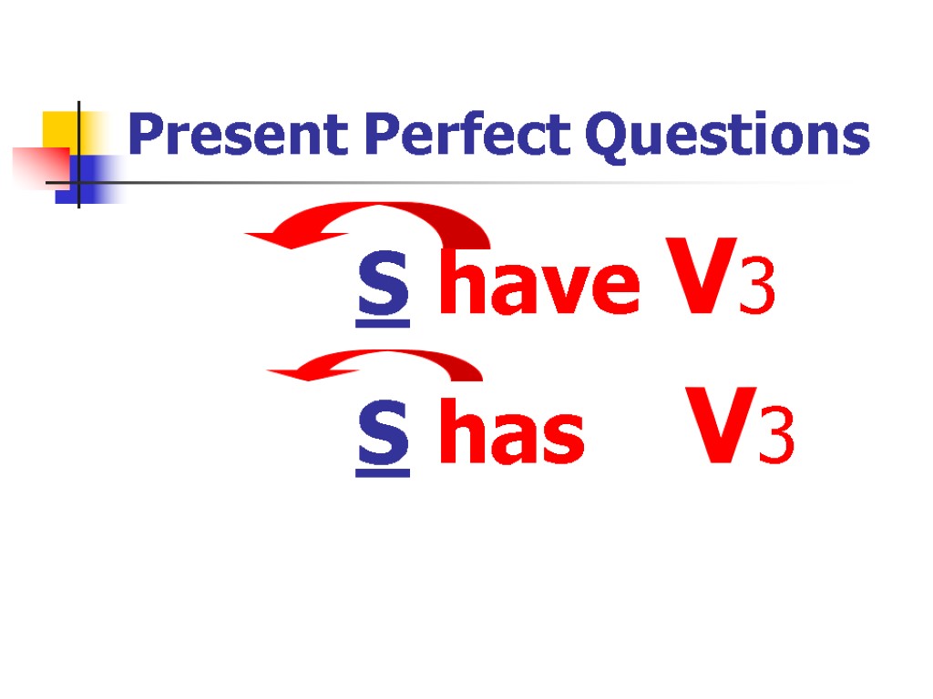 Present perfect действие. Present perfect questions. Present perfect вопрос. Вопросы в perfect. Past perfect questions.