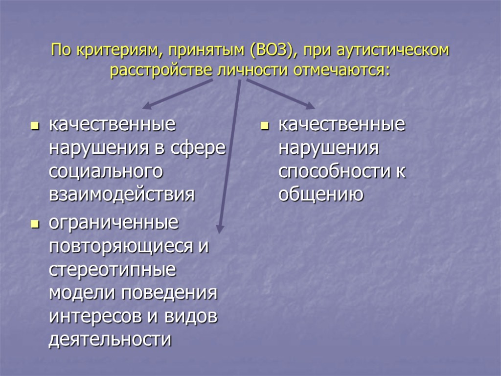 Презентация специальное образование при аутизме и аутистических чертах личности