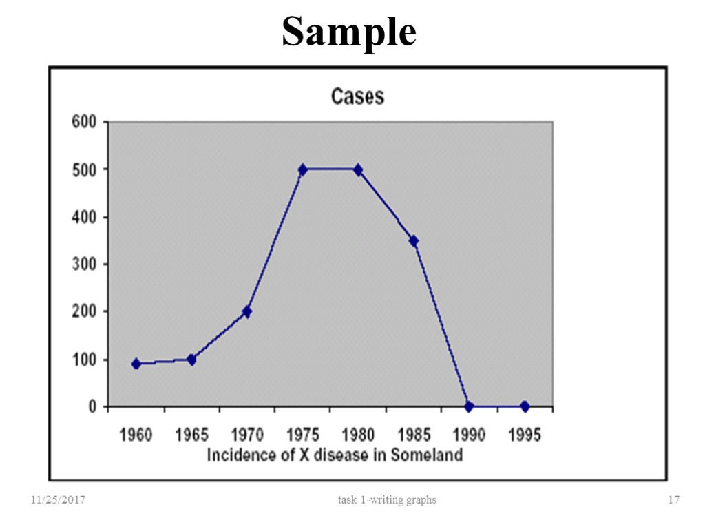 Ielts writing task 1 line graph. Line graph IELTS task 1. Writing task 1 graph. Writing task 1 line graph.