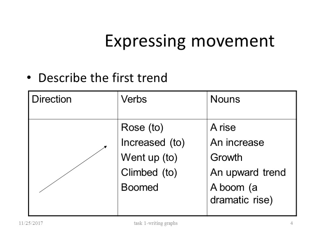 Movement us перевод. Expressing Movement. Expressing Movement правила. Describe Movement. Describing trends.