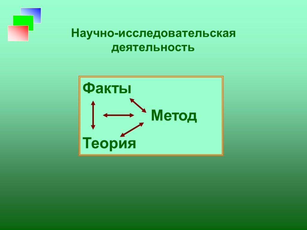 Факт метод теория