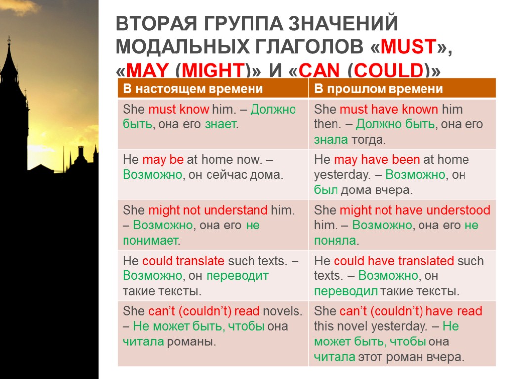 Can must разница. Модальные глаголы must May should. Модальные глаголы can May should. Модальные глаголы must May could might. Разница между must May might could.