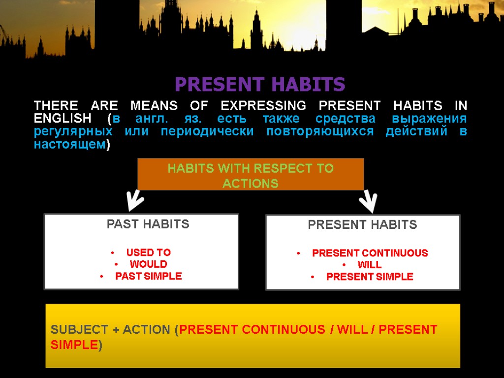 Present habits