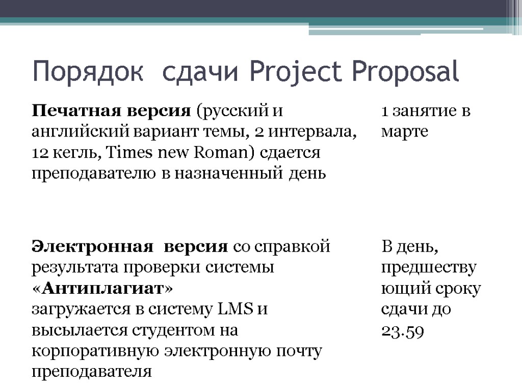 Как сдается проект