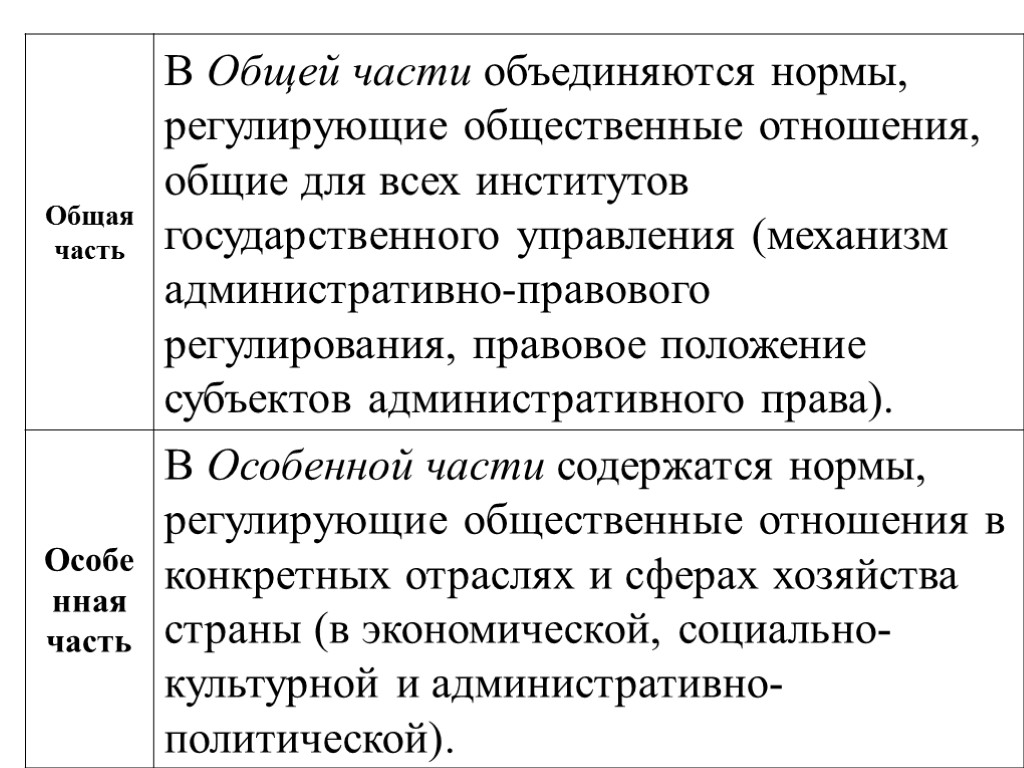 Общее и особенное право. Нормы общей части административного права. Структура особенной части административного права. Общая и особенная часть административного права. Нормы регулирующие общественные отношения.