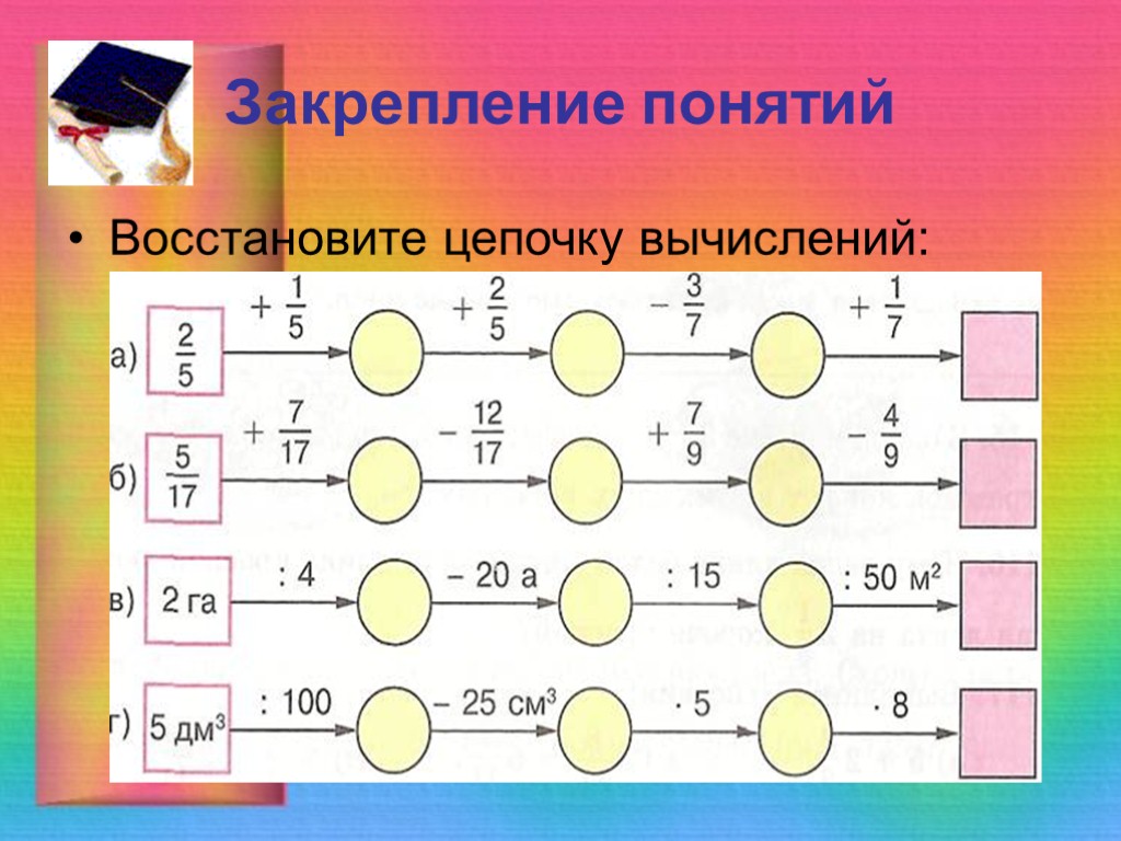 Составь примеры с дробями по рисунку и произведи вычисления