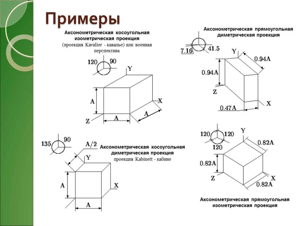 Изометрическая проекция примеры. Прямоугольная диметрическая проекция. Аксонометрическая фронтальная изометрическая проекция. Косоугольные аксонометрические проекции. Диметрическая и изометрическая проекция разница.