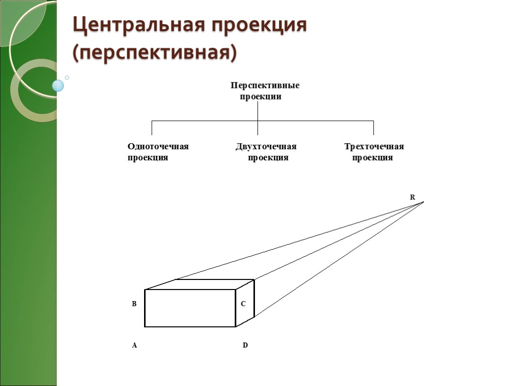 Что является проекцией. Перспективная проекция. Одноточечная проекция. Центральная одноточечная проекция. Двухточечная Центральная проекция.