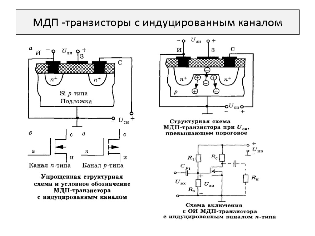 Канал транзистора. МДП транзистор с индуцированным каналом p-типа. Структура МДП транзистора с индуцированным каналом. Полевые транзисторы МОП МДП. МДП транзистор с индуцированным каналом схема.